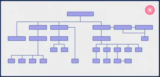 website architecture