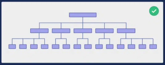 website architecture