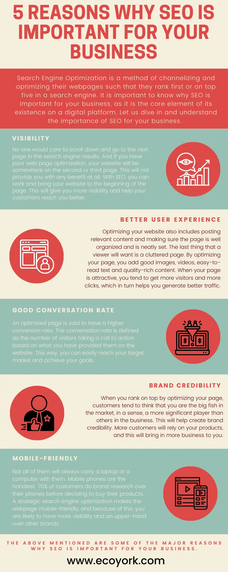 5 Reasons Why SEO is important for your business