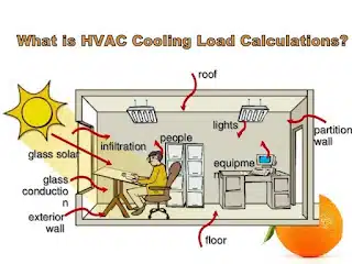 HVAC Calculation