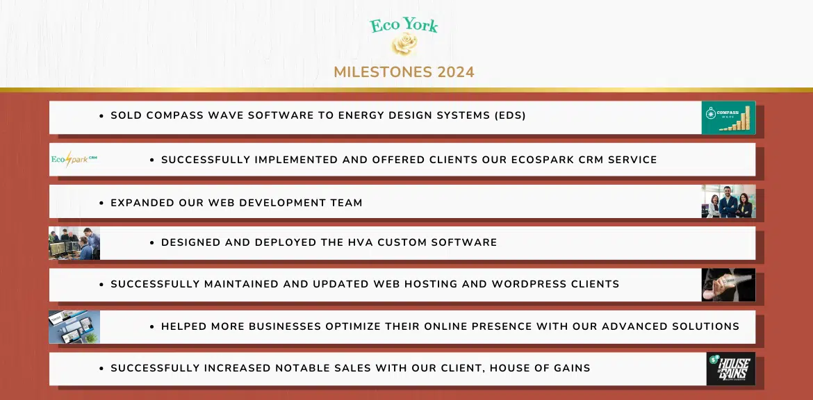Eco York Milestones